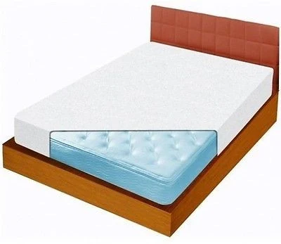 Artisan Bed Bug Slip Cover Set for King Size Mattress Certified